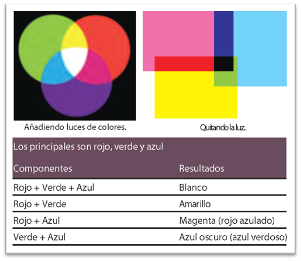 Combinación de los colores